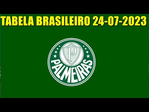 Jogos do Palmeiras pelo brasileiro em 2023 - Rumo ao Bi-campeonato : r/ palmeiras