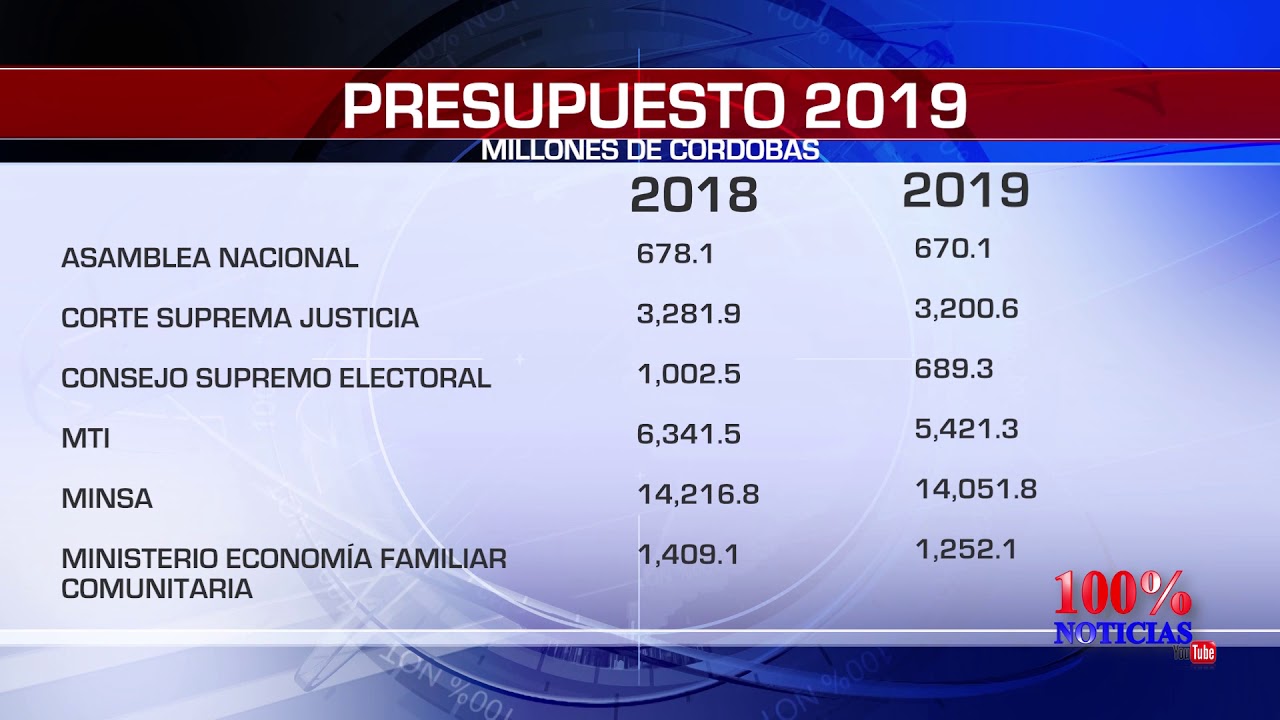 tv kanalları Gobierno aumenta partida presupuestaria a policía y gobernación