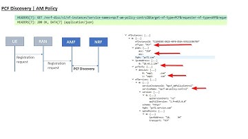 Network Repository Function : Discovery Service (5G-NRF)