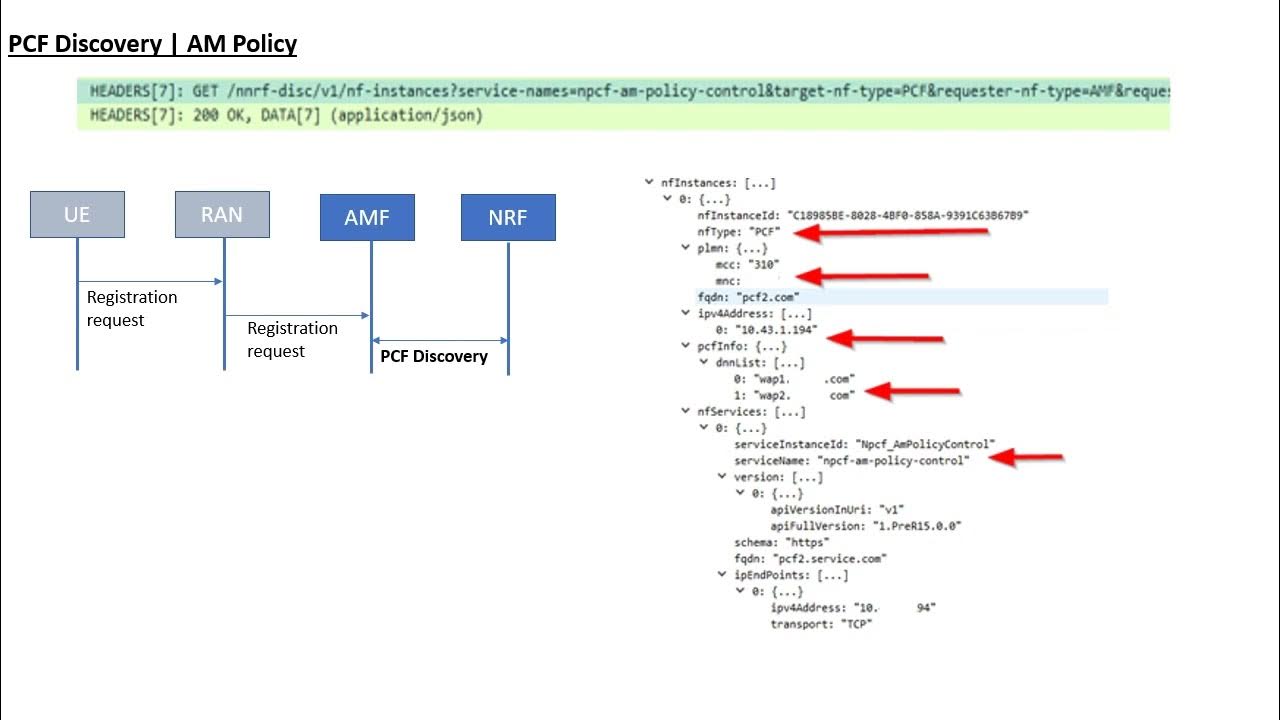 Network Repository Function : Discovery Service (5G-NRF) - YouTube