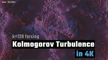 Wavenumber 128 Kolmogorov Flow | Turbulence Simulation