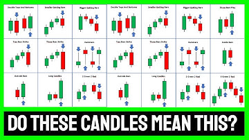 Complete Guide To Candlestick Patterns Crash Course - Reversal Candlesticks [Part 1]