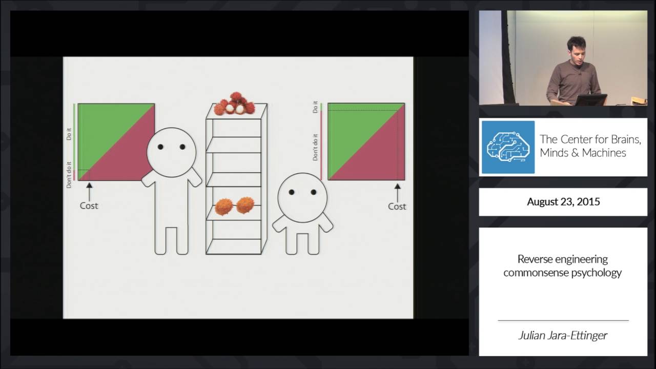 Reverse Engineering Common Sense Psychology - YouTube