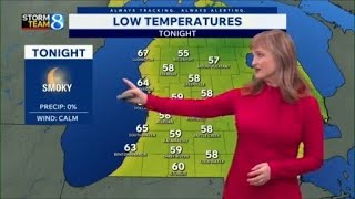 Storm Team 8 forecast, 6 p.m., 071926