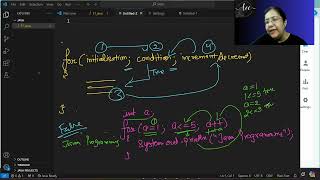 Java Programming   Day 7   Loops in Java   Using for loop   Iteration Repetition in Java
