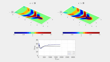 OpenFoam simulation of wave drag on asymmetric boats