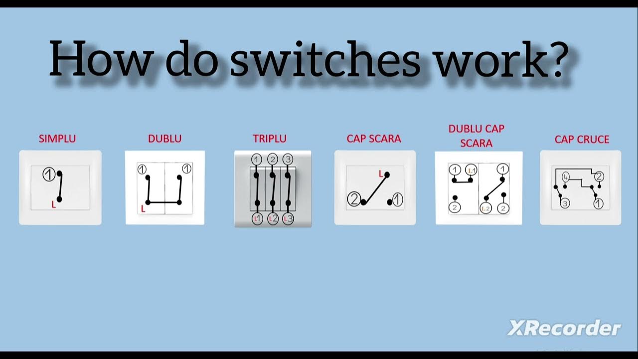 How do switches work? YouTube