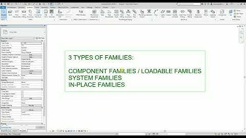 REVIT ARCHITECTURE EXAM REVIEW ELEMENTS AND FAMILIES DIFFERENT TYPES OF REVIT FAMILIES