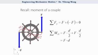 [2015] Statics 18: Rigid Body Equilibrium -- Conditions [with closed caption]