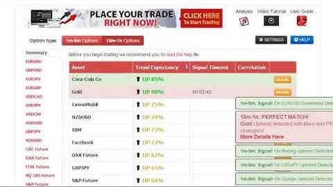 Binary Options Trades for EUR AUD, AUD USD, EUR CHF, GBP CHF over 600 PIPS This Week