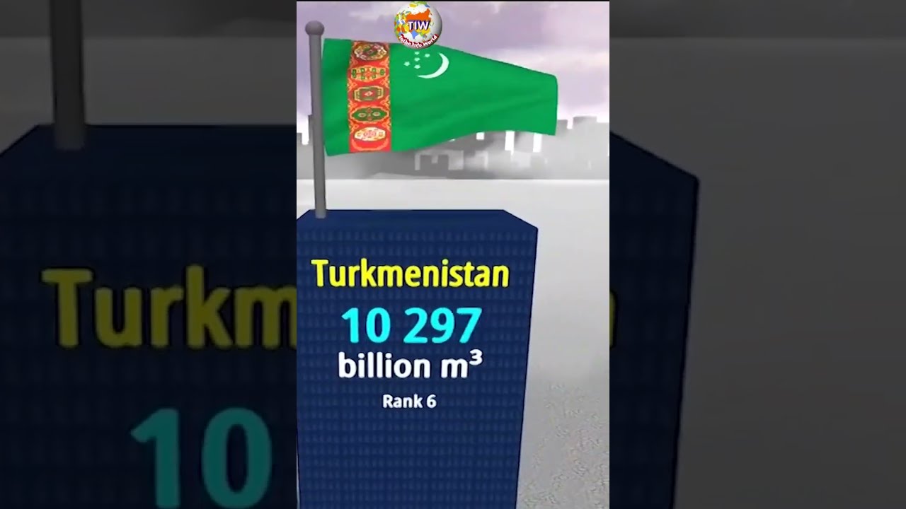 gas reserves by country in the world | top ten | top ten natural gas reserves
