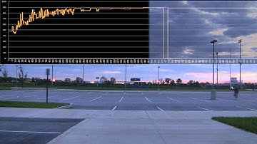 parking lot raw RSSI data plot (XBee)
