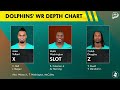 Miami Dolphins Preseason Week 2 WINNERS & LOSERS