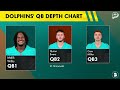 Miami Dolphins Preseason Week 2 WINNERS & LOSERS