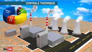 Comment fonctionne une centrale thermique?