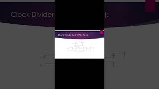 Clock Divider by 2 using T Flip Flop
