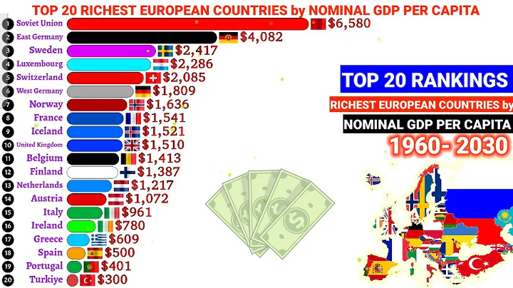 Top 20 richest countries in Europe by Nominal GDP per capita 1960-2030