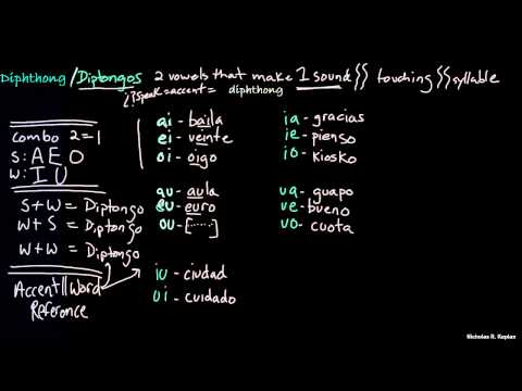 Видео: Испани хэлэнд хэдэн дифтонг байдаг вэ?