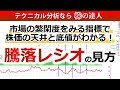 騰落レシオの見方