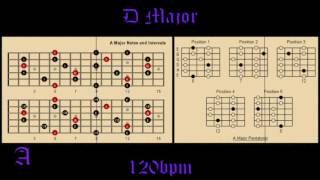 Southern Rock Guitar Backing Track in D 120bpm Solo Over Chord Change