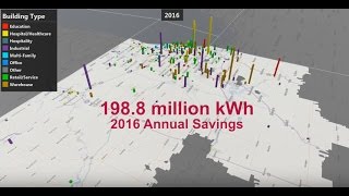 Building Energy Savings from the Ground Up