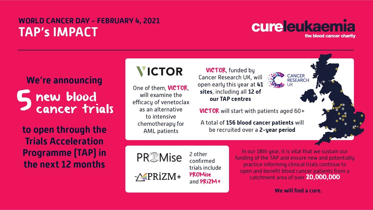 5 New Blood Cancer Clinical Trials To Run Through TAP in 2021