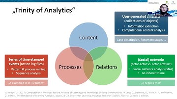 Analytics in CS Track project || CitSci Virtual 2021