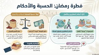 الدليل الشامل لزكاة الفطر: أحكامها، مقاديرها، ومسائلها المعاصرة. 