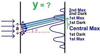 Physics - Diffraction of Light (1 of 4) The Thin Slit