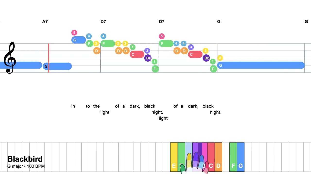 Blackbird - The Beatles | Easy Piano Tutorial with Notes & Chords
