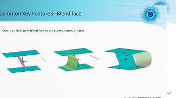 ZW3D CAD Lesson 2019 :  FreeForm Modeling (Part 5)