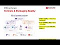 1. DRM Landscape. Widevine / PlayReady / FairPlay Map