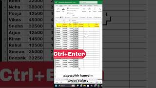 Excel Salary Sheet Formula Tutorial | Basic Salary, DA, HRA, PF &amp; Net Salary with Ctrl+Enter 🔥