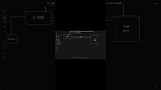 TCP, SSL & Client-Server Model Explained Like You're 5 (Node.js Friendly!) #nodejs #javascript #code