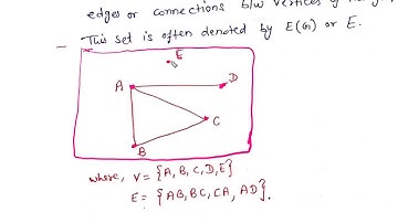 SAITM B Tech CSE 4TH Sem Discrete Mathematics UNIT 4 Lecture No 6