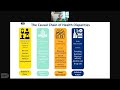 Getting to the “Heart” of Cardiometabolic Health Disparities