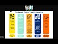 Getting to the “Heart” of Cardiometabolic Health Disparities
