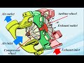 Turbocharger Construction