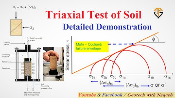 Triaxial Test of Soil | Complete Demonstration of Test | Geotech with Naqeeb