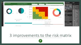 3 improvements to the risk matrix for Project Online