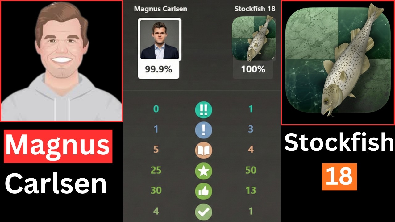 Magnus Carlsen vs Stockfish 18