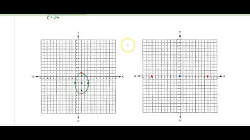 Math 2 Module 8 Day 6 Notes Video-Ellipses day 1