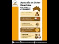 Australia vs Other Countries 🇦🇺 | Why Australia is the Best Study Abroad Choice in 2026 #shorts