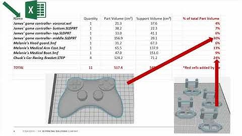 GrabCAD Print Pro Feature Spotlight   Per Part Material Estimation