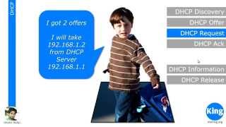 200-120 CCNA - Filling The Gaps | Free Cisco Video Training 2015 - Day 6