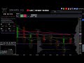 🔴 Live Trading | US Session | ES Futures