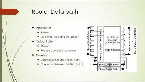 NoC Project Presentation