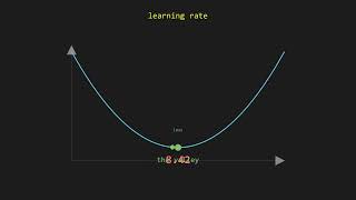 Gradient Descent and How It Works with Backpropagation