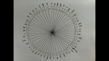 Pythagorean Temperament