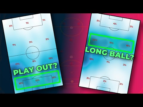 Are Short Goal Kicks still the Best Approach? Long ball vs Build-up